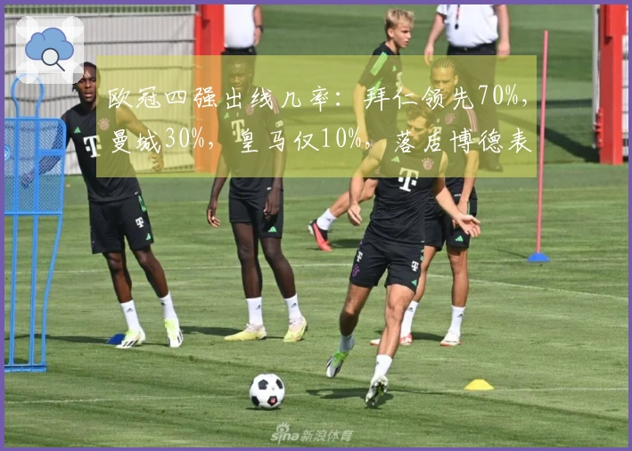 欧冠四强出线几率：拜仁领先70%，曼城30%，皇马仅10%，落后博德表现
